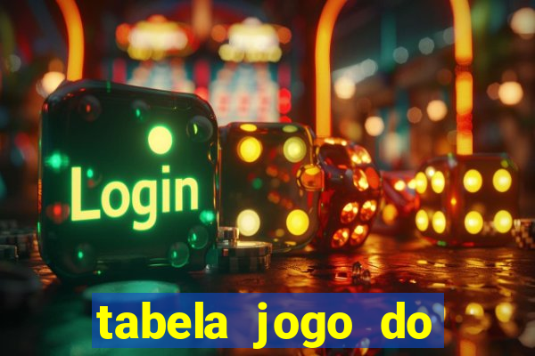 tabela jogo do bicho valores milhar e centena